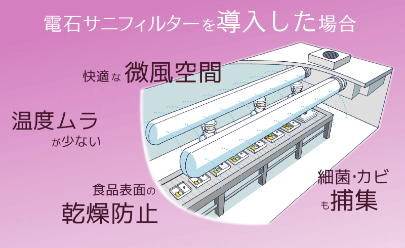 奈良 衛生用品製造会社 電石サニフィルタープロモーション動画 映像制作実績 エクシー株式会社